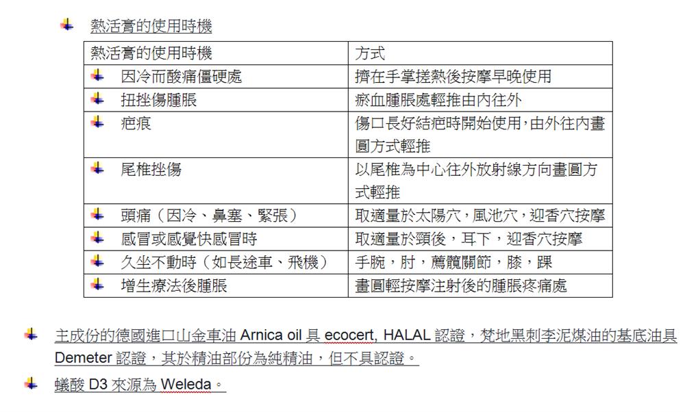 愛的呵護禮盒 (原價1,780)